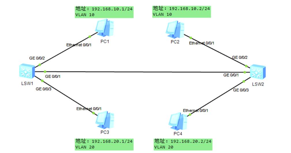 华为交换机配置入门指南：从零开始，轻松掌握基础配置_Ethernet_03