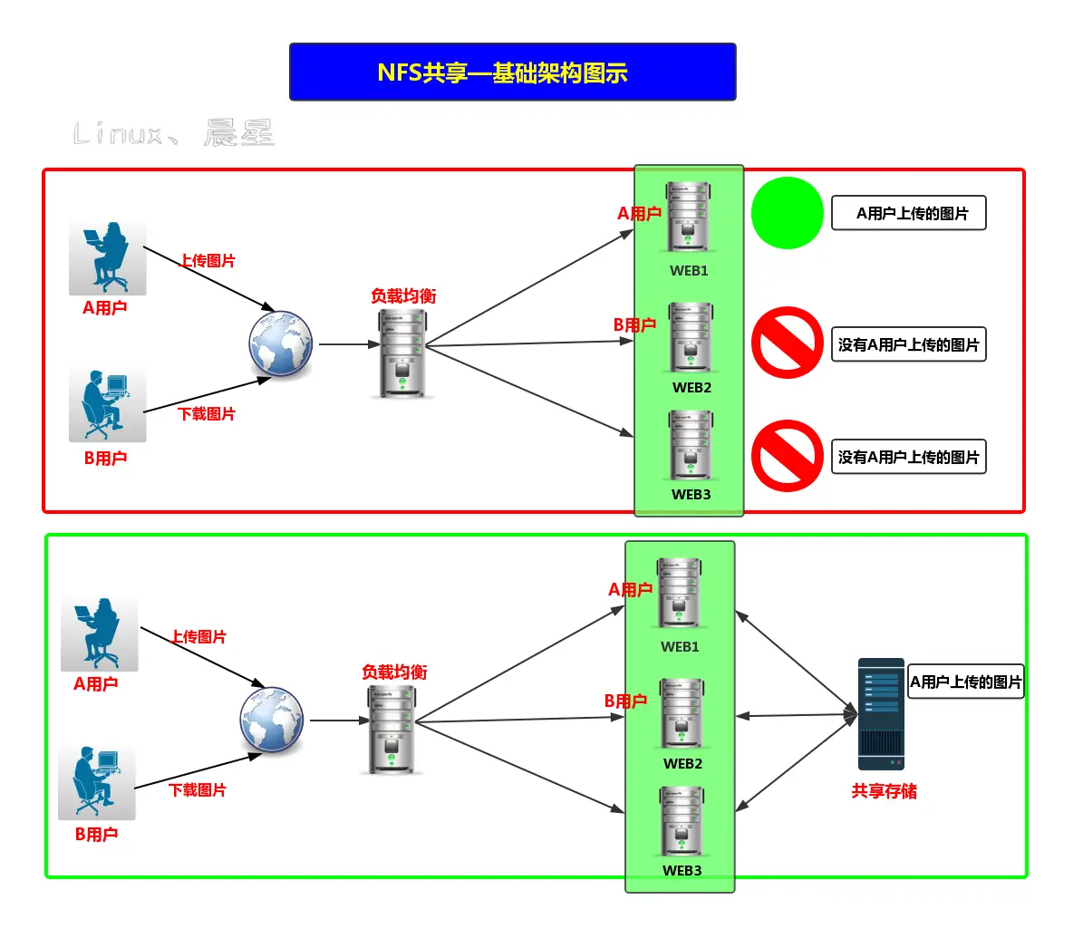 NFSV4协议_客户端_02