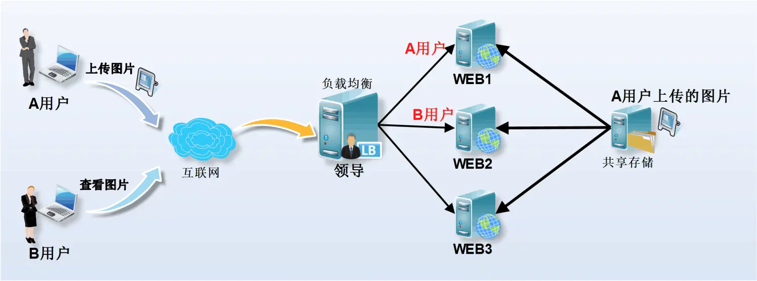 NFSV4协议_NFSV4协议_03