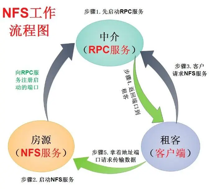 NFSV4协议_linux_04