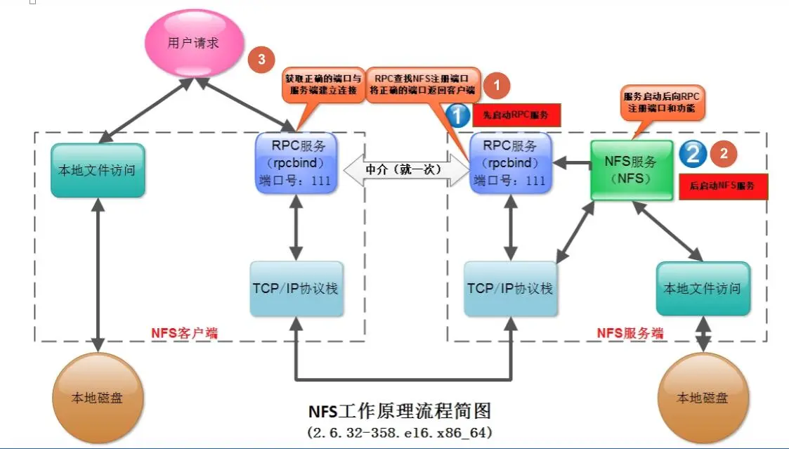 NFSV4协议_ide_07