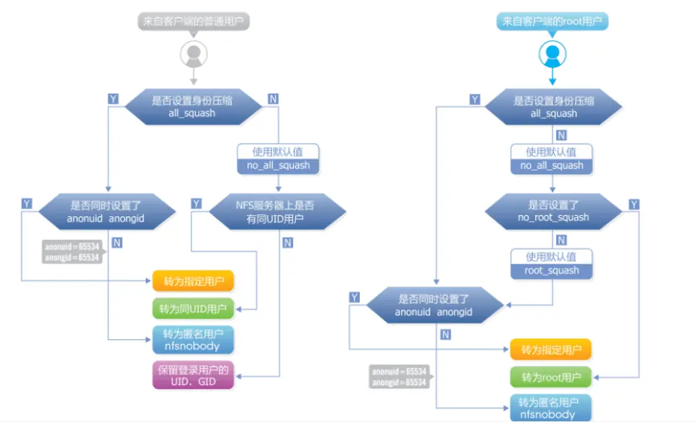 NFSV4协议_ide_09