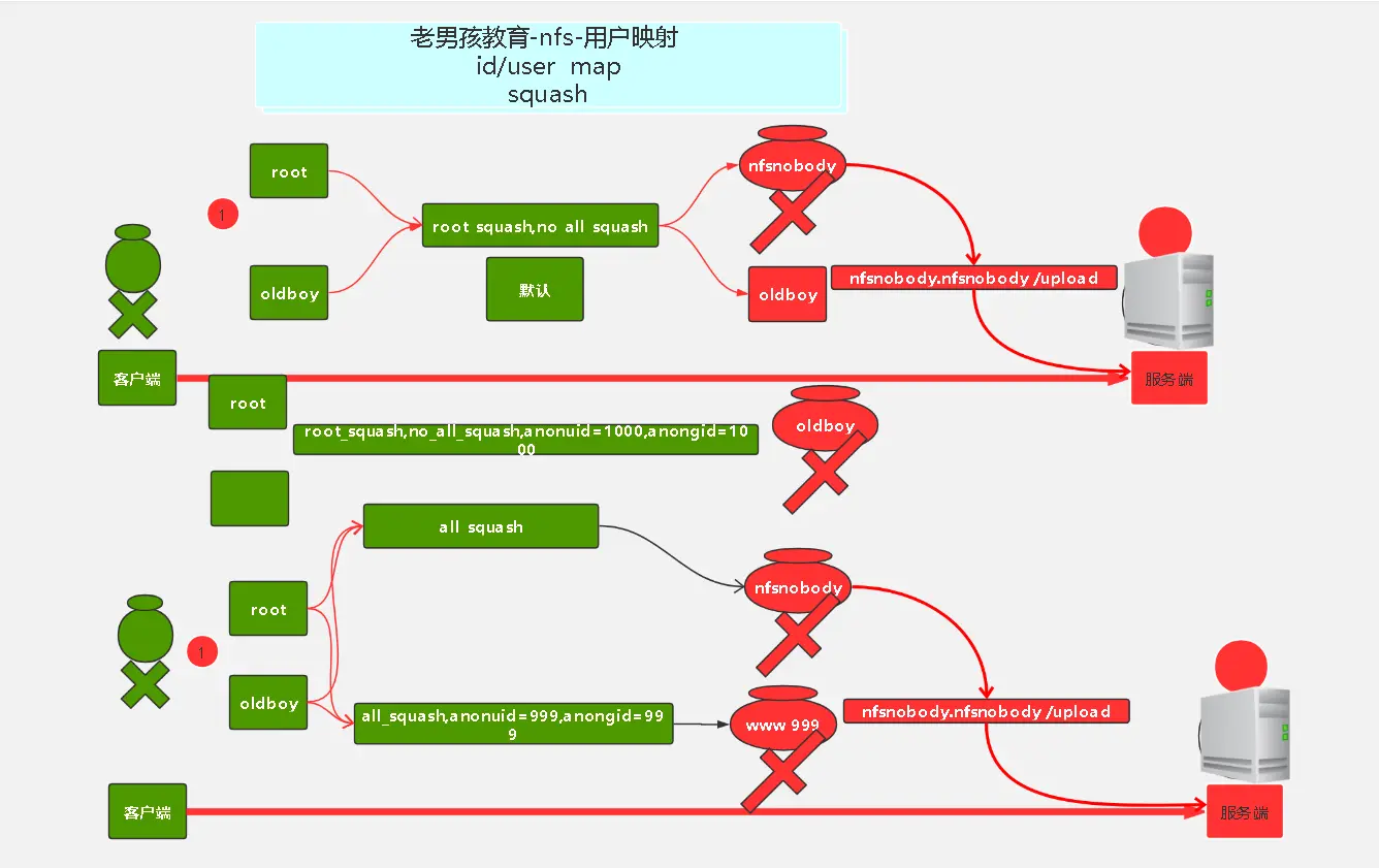 NFSV4协议_NFSV4协议_10