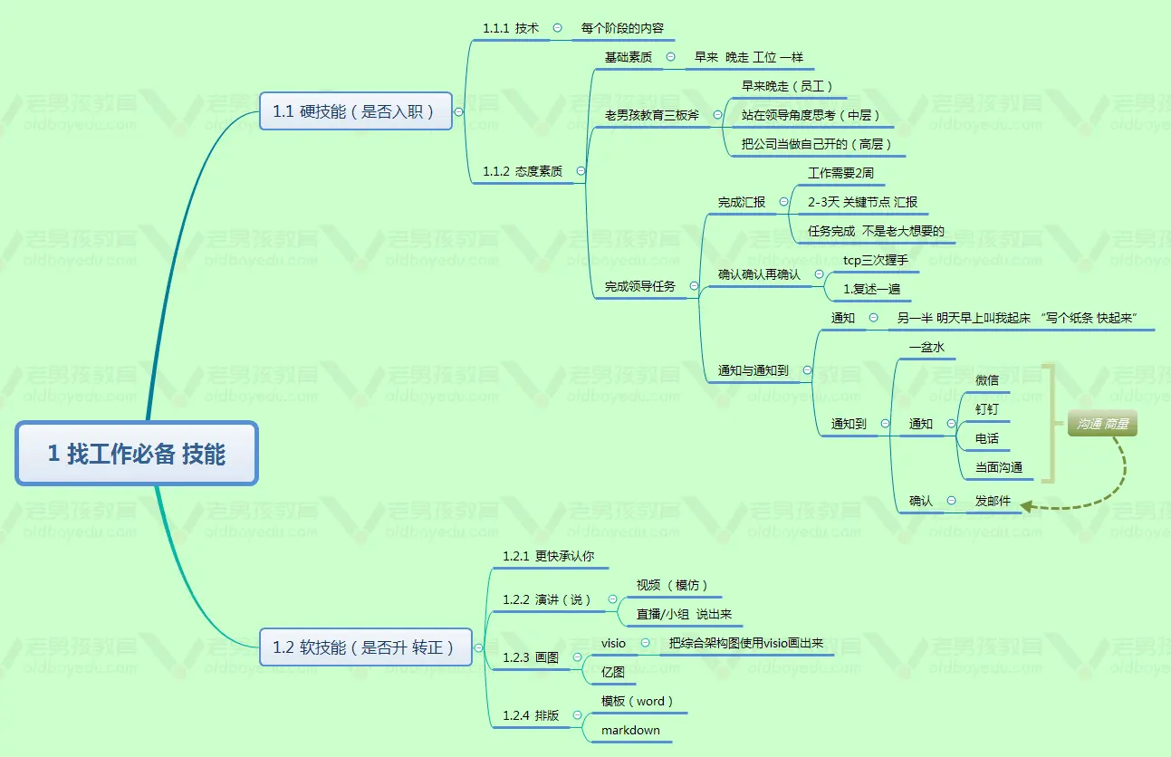 NFSV4协议_客户端_12