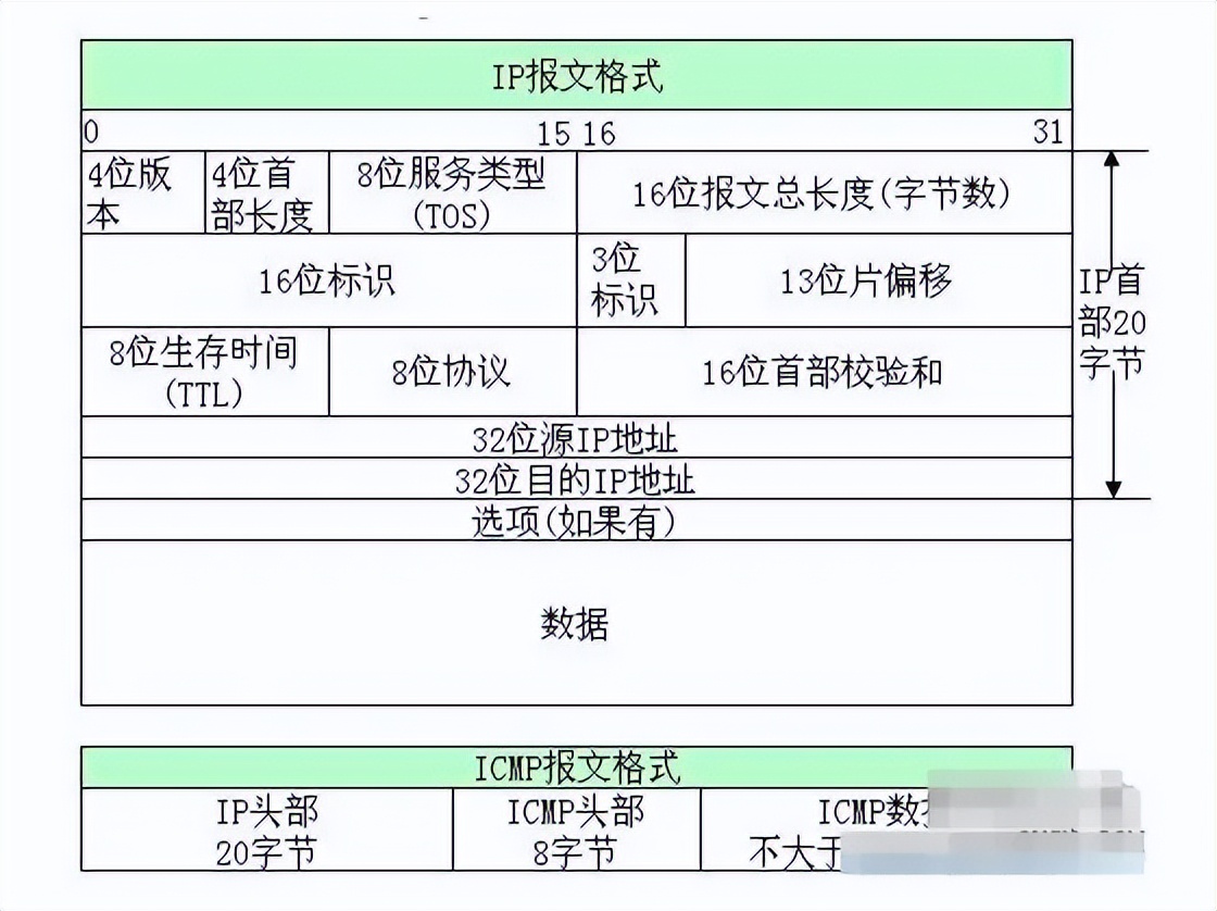 UDP报文结构详解：一篇文章带你搞懂_IP_02