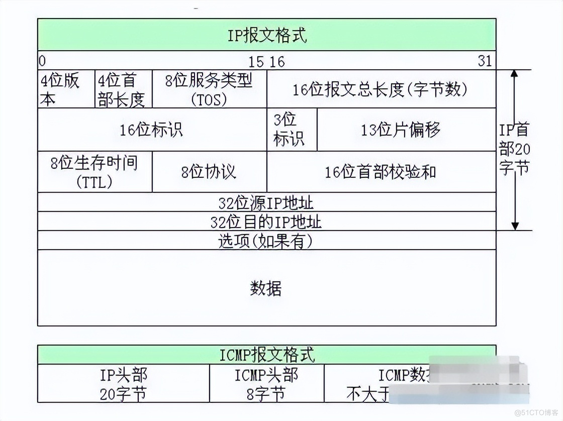 UDP报文结构详解：一篇文章带你搞懂_字段_02