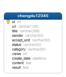 spring框架中 如果一个方法内既有查询 又有 update 事物在哪一步开启 springboot 查询_xml_02