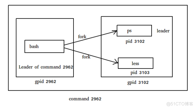 Linux服务器程序规范_进程组_14