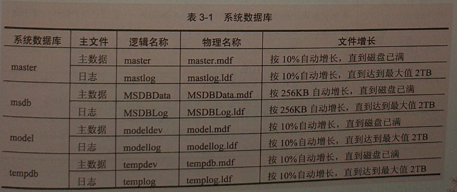 数据库tempdb_mssql 数据库tempdb的次数据库文件_db数据库