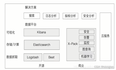 Elasticsearch 第一期：ES的前世今生