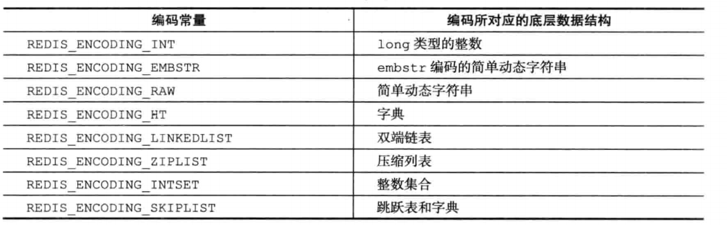 Redis-数据结构与对象_redis_03