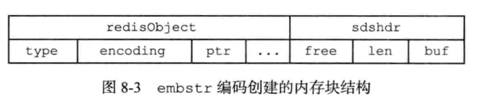 Redis-数据结构与对象_redis_05