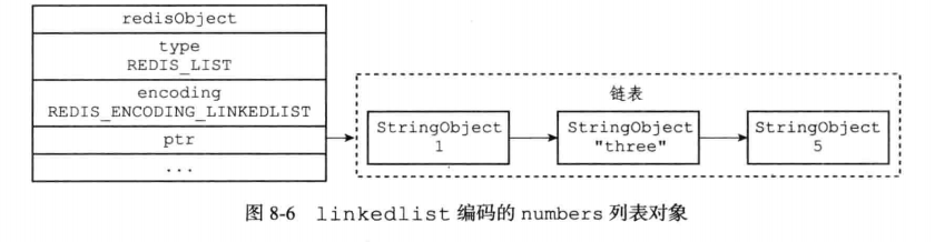 Redis-数据结构与对象_字符串_07