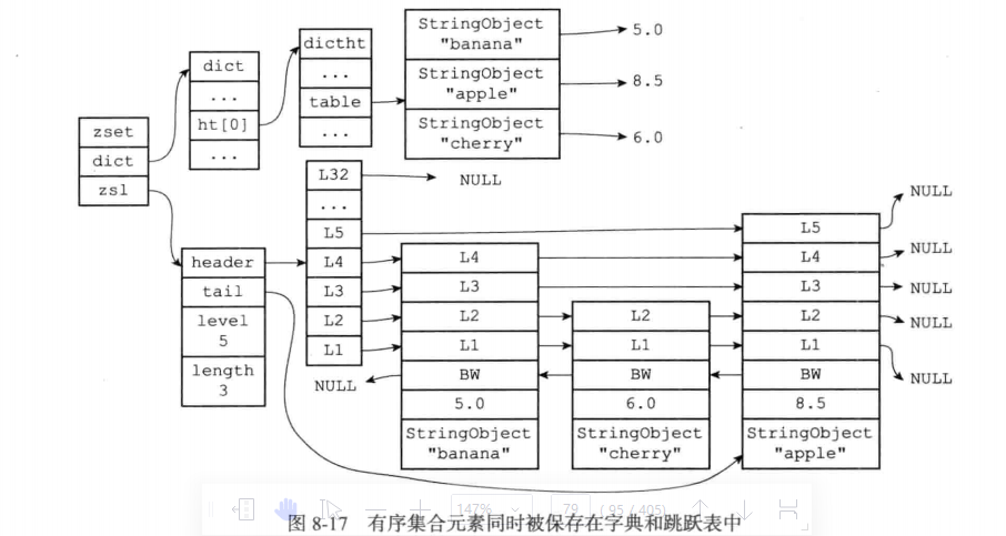 Redis-数据结构与对象_跳跃表_10