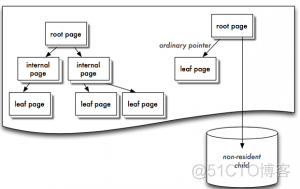 MongoDB 存储引擎Wiredtiger原理剖析_storage_02