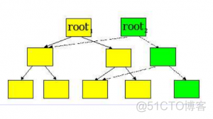 MongoDB 存储引擎Wiredtiger原理剖析_wiredtiger_03