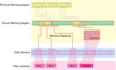 MongoDB如何存储数据