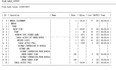 SQL TUNING——从近半小时到几十毫秒的一次优化