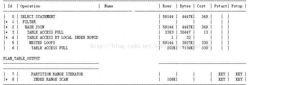 巨幅SQL优化（SQL Tuning）——秒杀十几个小时不出结果的SQL_db