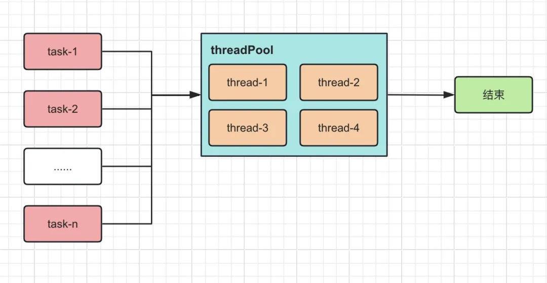 Java：ThreadPoolExecutor线程池知识体系_线程池_02