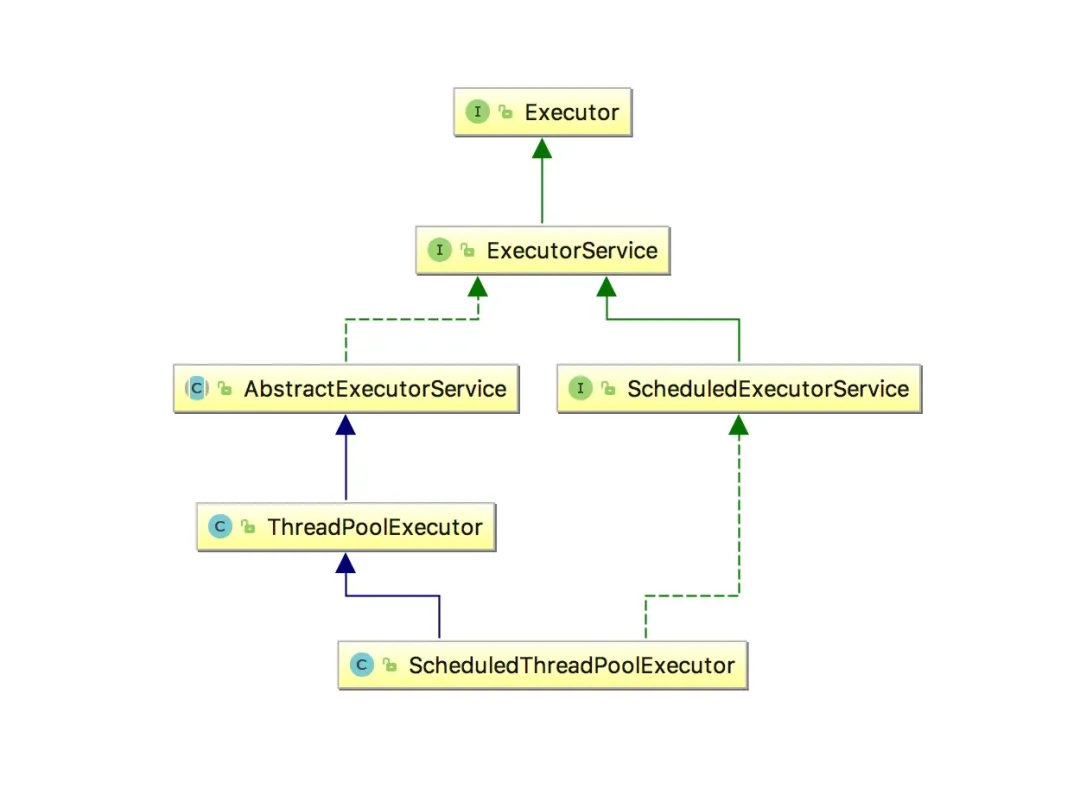 Java：ThreadPoolExecutor线程池知识体系_线程池_03