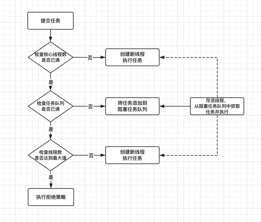 Java：ThreadPoolExecutor线程池知识体系_开发语言_04