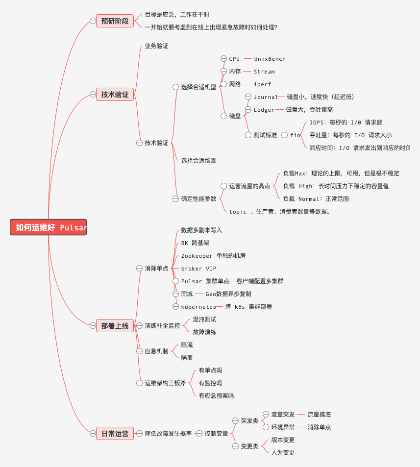 案例实践 | 如何做好 Apache Pulsar 的运维？ASP 产品简介_压测_02