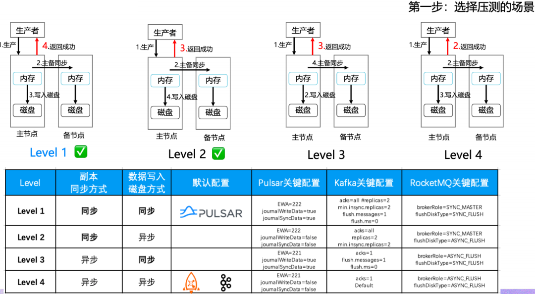 案例实践 | 如何做好 Apache Pulsar 的运维？ASP 产品简介_压测_03