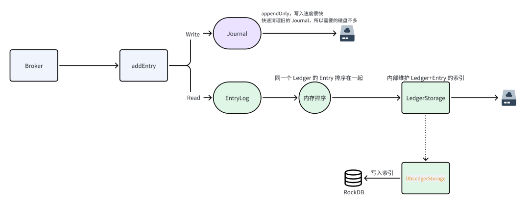 案例实践 | 如何做好 Apache Pulsar 的运维？ASP 产品简介_数据_05