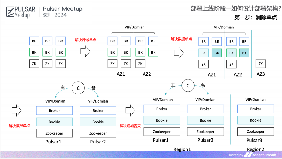 案例实践 | 如何做好 Apache Pulsar 的运维？ASP 产品简介_运维_09