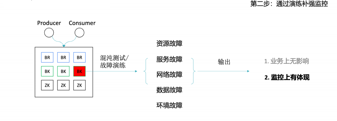 案例实践 | 如何做好 Apache Pulsar 的运维？ASP 产品简介_压测_10