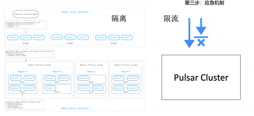 案例实践 | 如何做好 Apache Pulsar 的运维？ASP 产品简介_运维_11