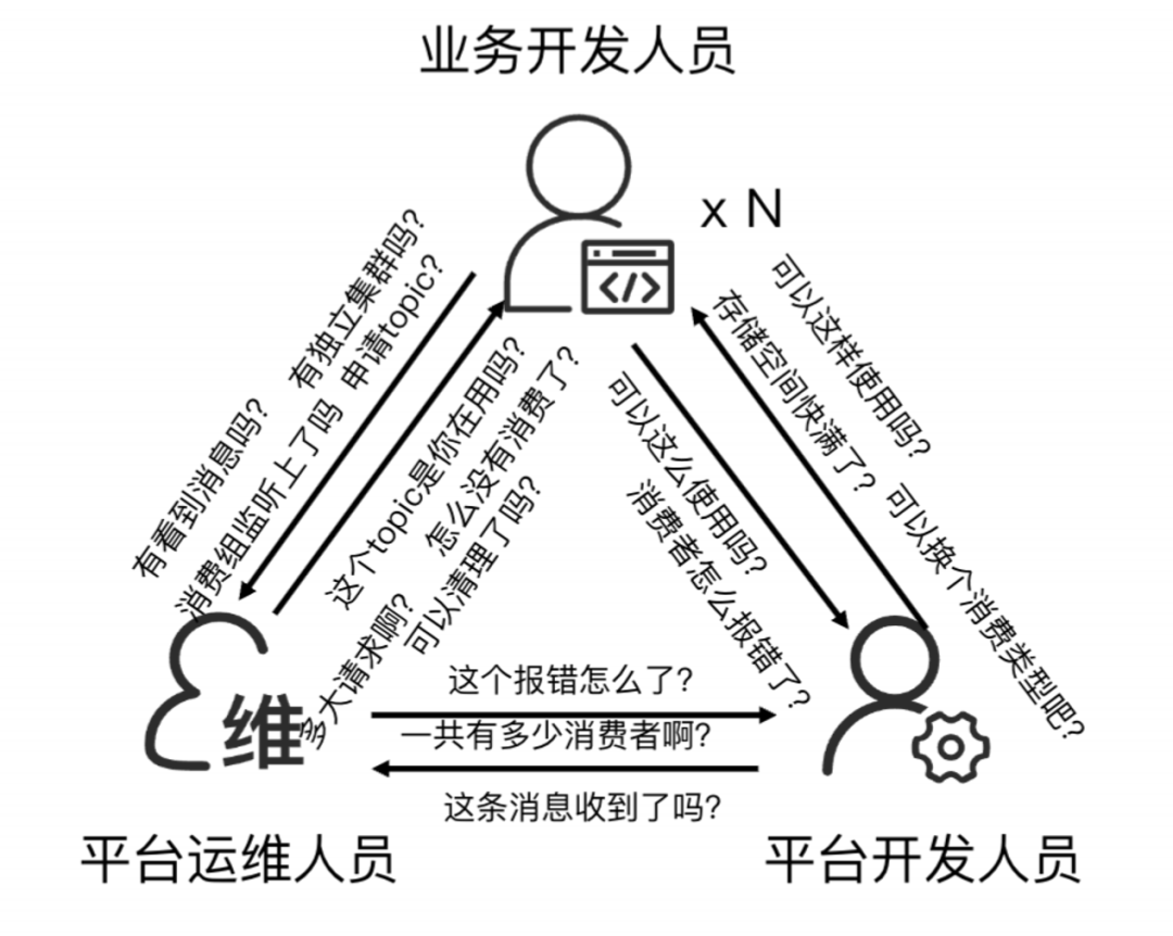 案例实践 | 如何做好 Apache Pulsar 的运维？ASP 产品简介_大数据_14