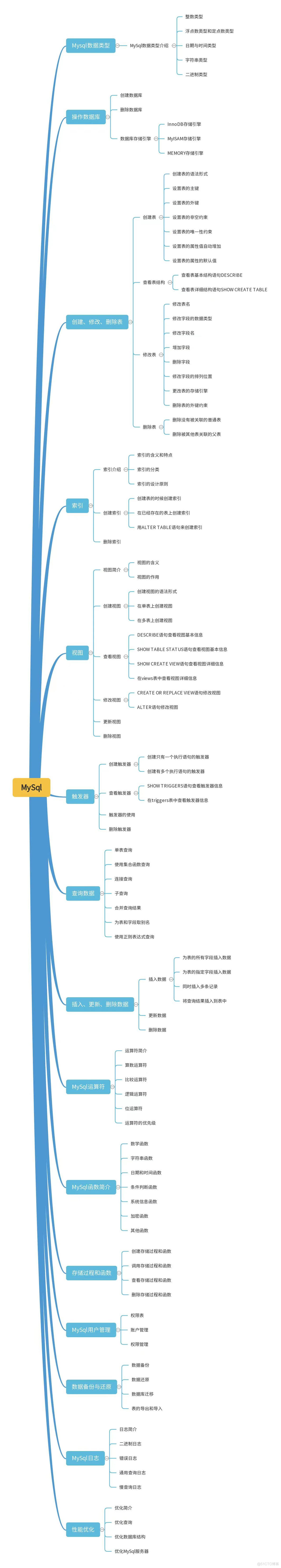 Java学习路线图-进阶版_Java_03