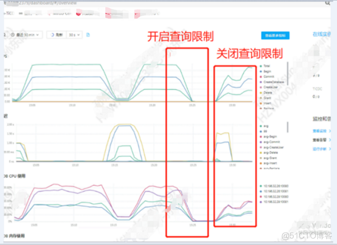 tidb7.5.1压测_.net_03