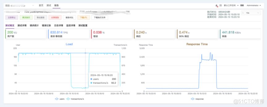 tidb7.5.1压测_.net_04