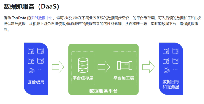 Pgsql 全量+增量迁移 tidb7.5_admin_02