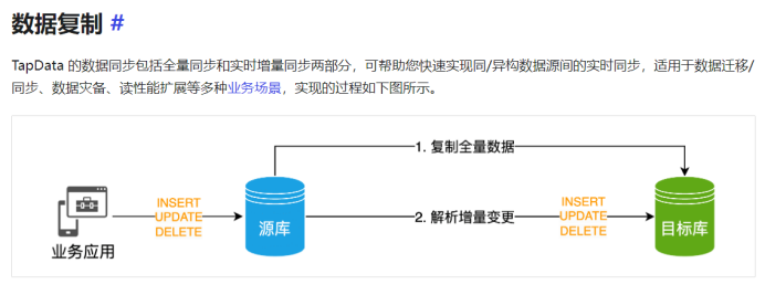 Pgsql 全量+增量迁移 tidb7.5_https_03