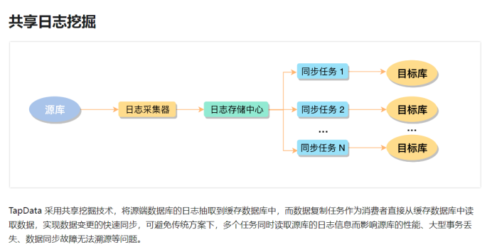 Pgsql 全量+增量迁移 tidb7.5_admin_04