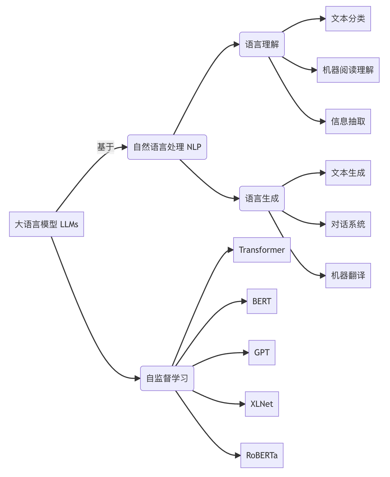 大语言模型应用指南：什么是大语言模型_神经计算