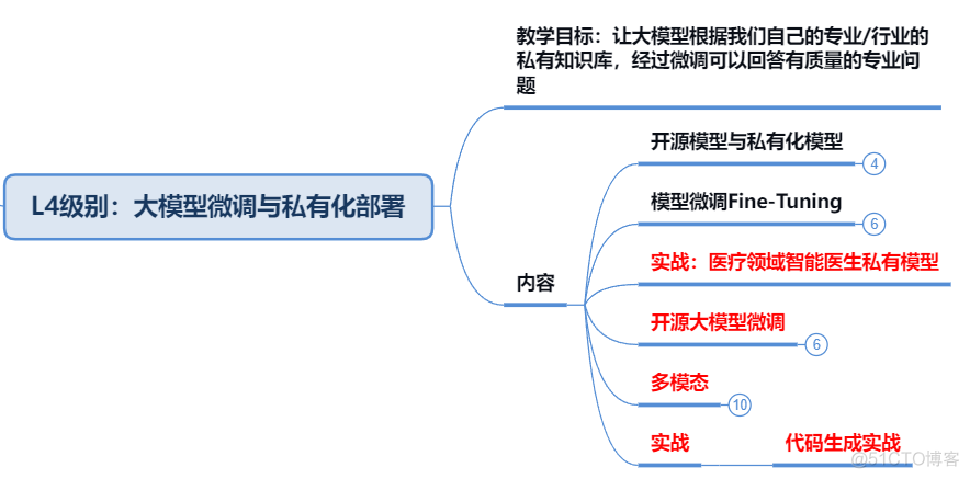 AI大模型时代，新手和程序员如何转型入局AI行业？_转行_06