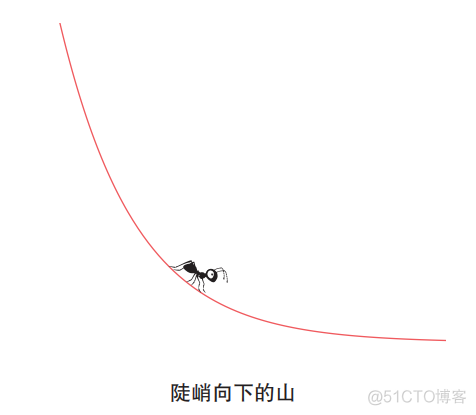 巨巨巨简单！你也能懂的微积分原理轻松入门书_斜率_13