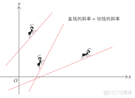 巨巨巨简单！你也能懂的微积分原理轻松入门书_多项式_17