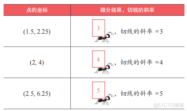 巨巨巨简单！你也能懂的微积分原理轻松入门书_多项式_36