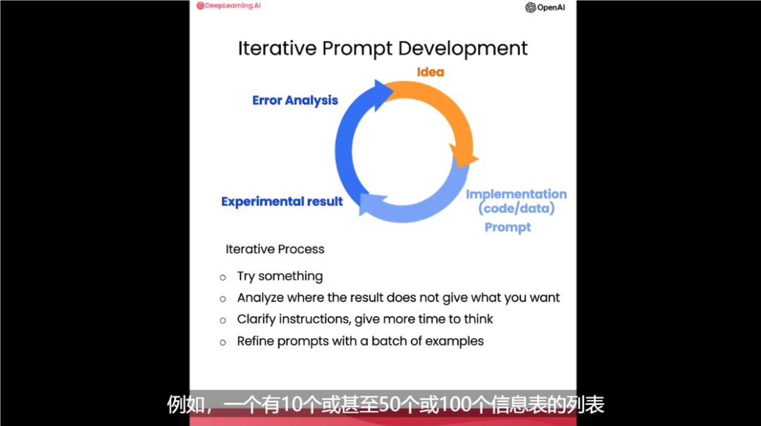 吴恩达&openAI-面向开发者的ChatGPT提示词工程_笔记_05