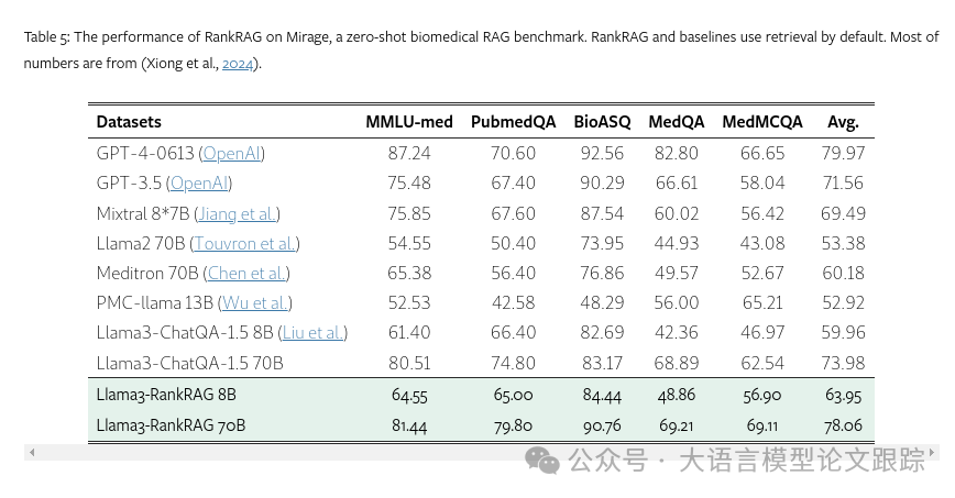 又来一个RAG：RankRAG，英伟达RAG新思路_microsoft_08