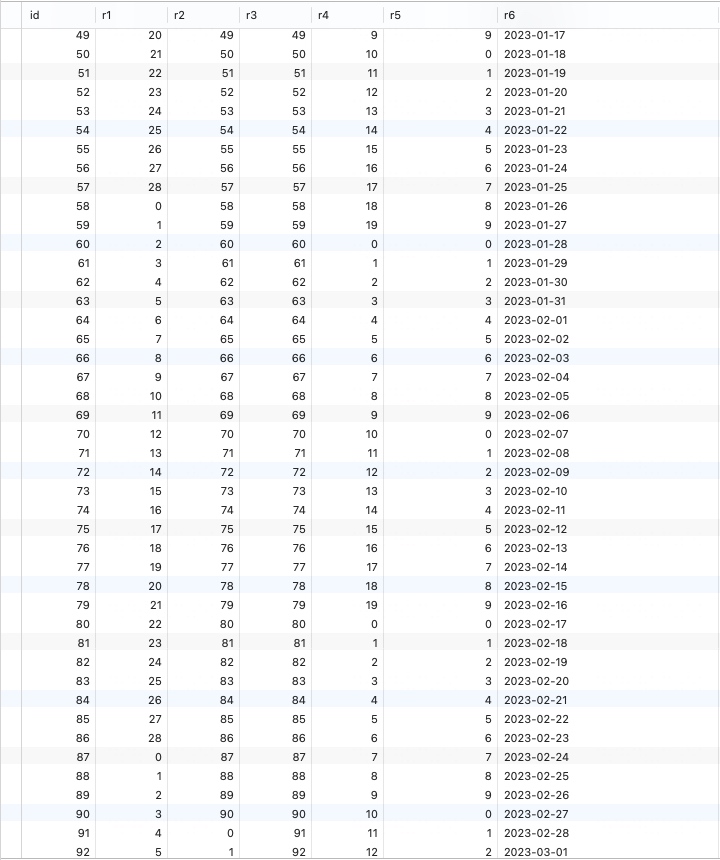 Mysql 索引基数与选择性_数据库