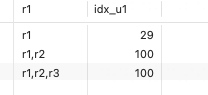 Mysql 索引基数与选择性_数据库_03