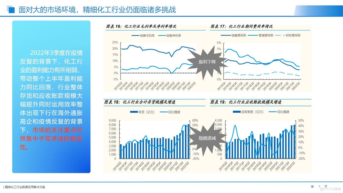 精细化工行业数据应用解决方案（95页PPT）_解决方案_07