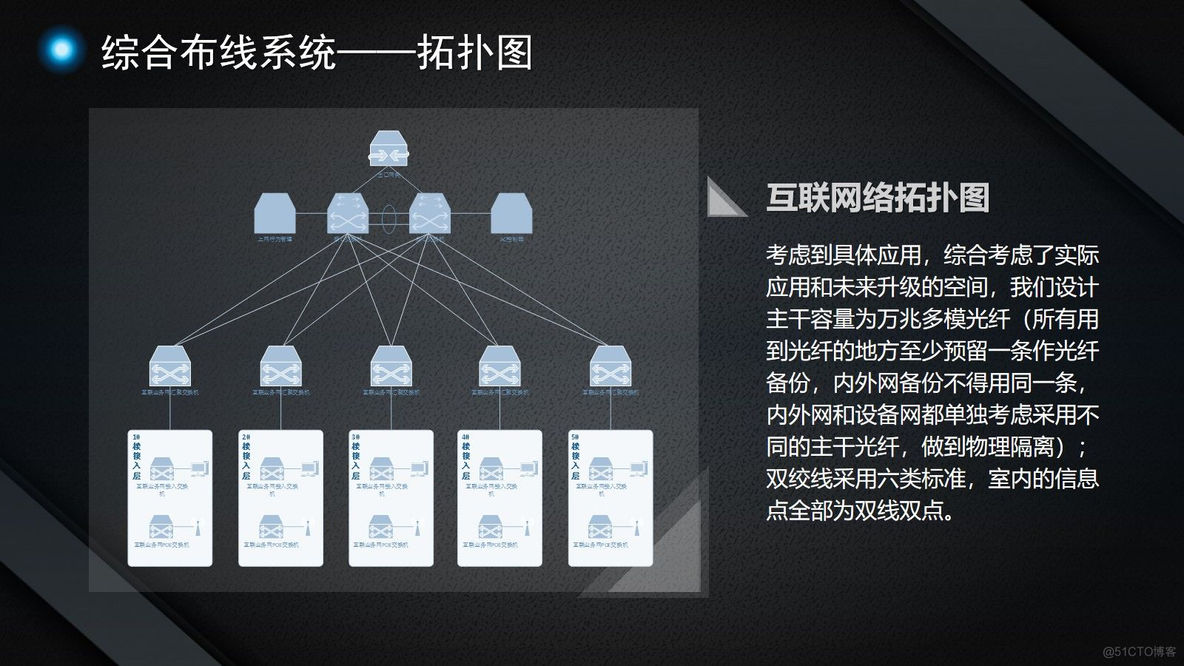 智慧园区智能化设计方案（115页PPT）_项目实施_11